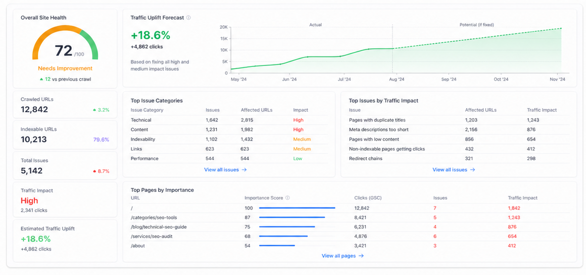 auditing-platform